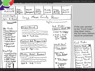 Engenharia de Usabilidade / Marcello Cardoso
 