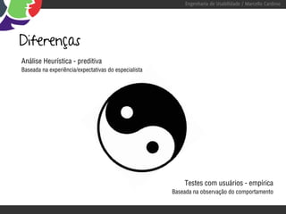 Engenharia de Usabilidade / Marcello Cardoso




Diferenças
Análise Heurística - preditiva
Baseada na experiência/expectativas do especialista




                                                          Testes com usuários - empírica
                                                      Baseada na observação do comportamento
 