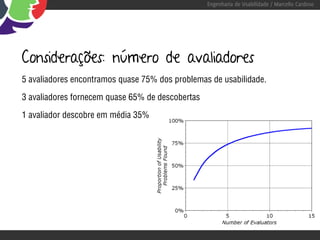 Engenharia de Usabilidade / Marcello Cardoso




Considerações: número de avaliadores
5 avaliadores encontramos quase 75% dos problemas de usabilidade.

3 avaliadores fornecem quase 65% de descobertas

1 avaliador descobre em média 35%
 