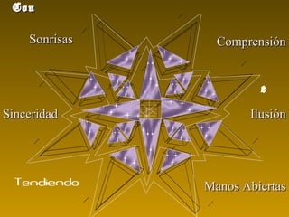 Tendiendo
ConCon
e
SonrisasSonrisas ComprensiónComprensión
SinceridadSinceridad IlusiónIlusión
Manos AbiertasManos Abiertas
 