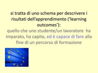 si tratta di uno schema per descrivere i
risultati dell’apprendimento (‘learning
outcomes’):
quello che uno studente/un lavoratore ha
imparato, ha capito, ed è capace di fare alla
fine di un percorso di formazione
 