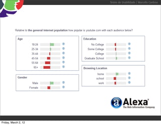 Testes de Usabilidade / Marcello Cardoso




Friday, March 2, 12
 
