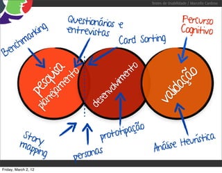 Testes de Usabilidade / Marcello Cardoso



                      Questionários                             Percurso
                                    e
        rking         entrevistas                               Cognitivo
    chma                            Card Sorting
 Ben




                                       to
              jam isa
                   to



                                     en




                                                      o
            ne qu




                                                    çã
                 en



                                 lvim




                                                lida
         pla pes




                               vo
                            sen




                                              va
                          de



          Stor                  rototipação
                               p                          urística
         map y                                     lise He
             ping                               Aná
                       personas
Friday, March 2, 12
 