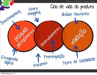 Testes de Usabilidade / Marcello Cardoso


                                   Ciclo de vida do produto
                      Story
        rking         mapping               Análise Heurística
    chma
 Ben




                                       to
              jam isa
                   to



                                     en




                                                     o
            ne qu




                                                   çã
                 en



                                 lvim




                                               lida
         pla pes




                               vo
                            sen




                                             va
                          de


Etnograf                       Prototipação
  digital
          ia
                                s           este de Usabilidade
                          ersona          T
                         P
Friday, March 2, 12
 