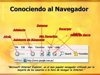 Conociendo al Navegador “ Microsoft Internet Explorer, es el mas popular navegador utilizado por la mayoría de los usuarios a la hora de navegar la Internet.” Menu de Barra Atrás Adelante Detener Recargar Inicio Asistente de Búsqueda Mis Favoritos 