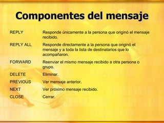Componentes del mensaje REPLY  Responde únicamente a la persona que originó el mensaje  recibido. REPLY ALL Responde directamente a la persona que originó el  mensaje y a toda la lista de destinatarios que lo  acompañaron. FORWARD Reenviar el mismo mensaje recibido a otra persona o  grupo.  DELETE Eliminar. PREVIOUS Ver mensaje anterior. NEXT Ver próximo mensaje recibido. CLOSE Cerrar. 