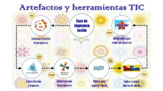 Un abp para aprender abp v3