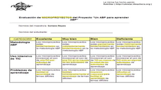 Un abp para aprender abp v3