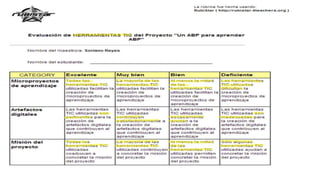 Un abp para aprender abp v3