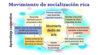 Un abp para aprender abp v3