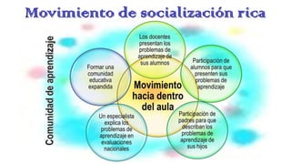 Un abp para aprender abp v3