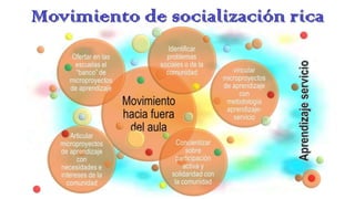 Un abp para aprender abp v3