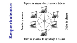 Un abp para aprender abp v3