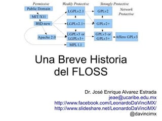 Una Breve Historia
del FLOSS
Dr. José Enrique Alvarez Estrada
jeae@ucaribe.edu.mx
http://www.facebook.com/LeonardoDaVinciMX/
http://www.slideshare.net/LeonardoDaVinciMX/
@davincimx
 