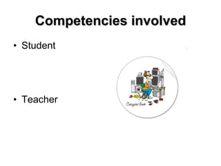 Competencies involved Student Teacher 
