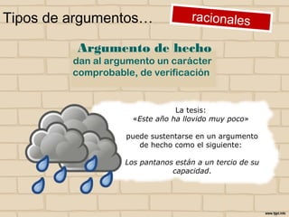 Tipos de argumentos…
La tesis:
«Este año ha llovido muy poco»
puede sustentarse en un argumento
de hecho como el siguiente:
Los pantanos están a un tercio de su
capacidad.
Argumento de hecho
dan al argumento un carácter
comprobable, de verificación
 