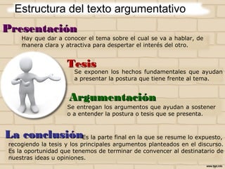 Estructura del texto argumentativo
Presentación
Tesis
Argumentación
La conclusión
Hay que dar a conocer el tema sobre el cual se va a hablar, de
manera clara y atractiva para despertar el interés del otro.
Se exponen los hechos fundamentales que ayudan
a presentar la postura que tiene frente al tema.
Se entregan los argumentos que ayudan a sostener
o a entender la postura o tesis que se presenta.
recogiendo la tesis y los principales argumentos planteados en el discurso.
Es la oportunidad que tenemos de terminar de convencer al destinatario de
nuestras ideas u opiniones.
Es la parte final en la que se resume lo expuesto,
 