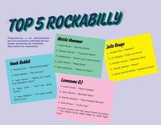 49




Preguntamos a lxs entrevistadxs
                                                   Nettie Hamm
por sus canciones preferidas de can-
                                                                          ar
                                                                                                                 ge
                                                                                                         olie Rou “Mayhem”
tantes femeninas de rockabilly.
                                                    1. Marti
Aquí están sus respuestas.
                                                   2. Wand
                                                             Brom - “
                                                                      Eat My W
                                                                                ords”                  J                  -
                                                            a Jackso                                           eld   a May                           ”
                                                                     n - “Fujiy                          1. Im                                 Fever
                                                                               ama Mam
                                                                                          a”                                     “Chil ls and
                                                  3. Imeld
                                                           a May - “                                                      zelle-                        k”
                                                                     Johnny g                                2. L il’ Giz                         e Roc
                                                                               ot a boom                                                   ilhous

  Hank Bobbit
                                                                                          boom”                                     - “Ja
                                                 4. Janis                                                                     ymon
                                                          Martin -                                                    nkie L
                                                                    “Bang Ba
                                                                              ng”                             3. Fra                         hout”
                             Dong Da
                                    ddy”                                                                                             n- “S
                     “Ding
                                                5. Elvis H
                                                           erselvis                                                        aJ  ackso                       oodoo
                                                                                                                                                                 ”
          n a Carr –                                                 - “Stray                                       Wand                        “Voo doo V
  1. Wyno                                                                     Cat Stru
                                                                                       t”
                                                                                                               4.
                                                                                                                                         rbits-
                         ’s so laz
                                   y”                                                                                           d the O
                ds – “He                                                                                                 sie an
   2. Pearl
            Woo                                                                                                 5. Jes
                                      eats
                              a he tr
                     - “Mam
    3. Ruth
             Brown                                    Lonesome D
    your dau
             ghter m
                      ean”
                                    e cards
                                                                J
                           Turn th                    1. Joyce
             y Cli ne – “                                      Green -
     4. Pats                                                             “Black C
                                                                                   adillac”
     slowly”                               et        2. Janis
                                                              Martin -
                                  ake swe                               “Barefoo
                        - “I’ll m                                                 t Baby”
               Maddox
      5. Rose                                       3. Wand
                                                             a Jackso
               ou
      love to y                                                       n - “Har
                                                                               d Heade
                                                   4. Ruth                                d Woma
                                                            Brown -                                n”
                                                                     “Lucky L
                                                                               ips”
                                                  5. Fluffy
                                                            Hunter w
                                                  - “The W             ith the J
                                                            alkin Blu            esse Pow
                                                  Out)”               es (Walk              ell Orch
                                                                                  Right In           estra
                                                                                            , Walk R
                                                                                                      ight
 