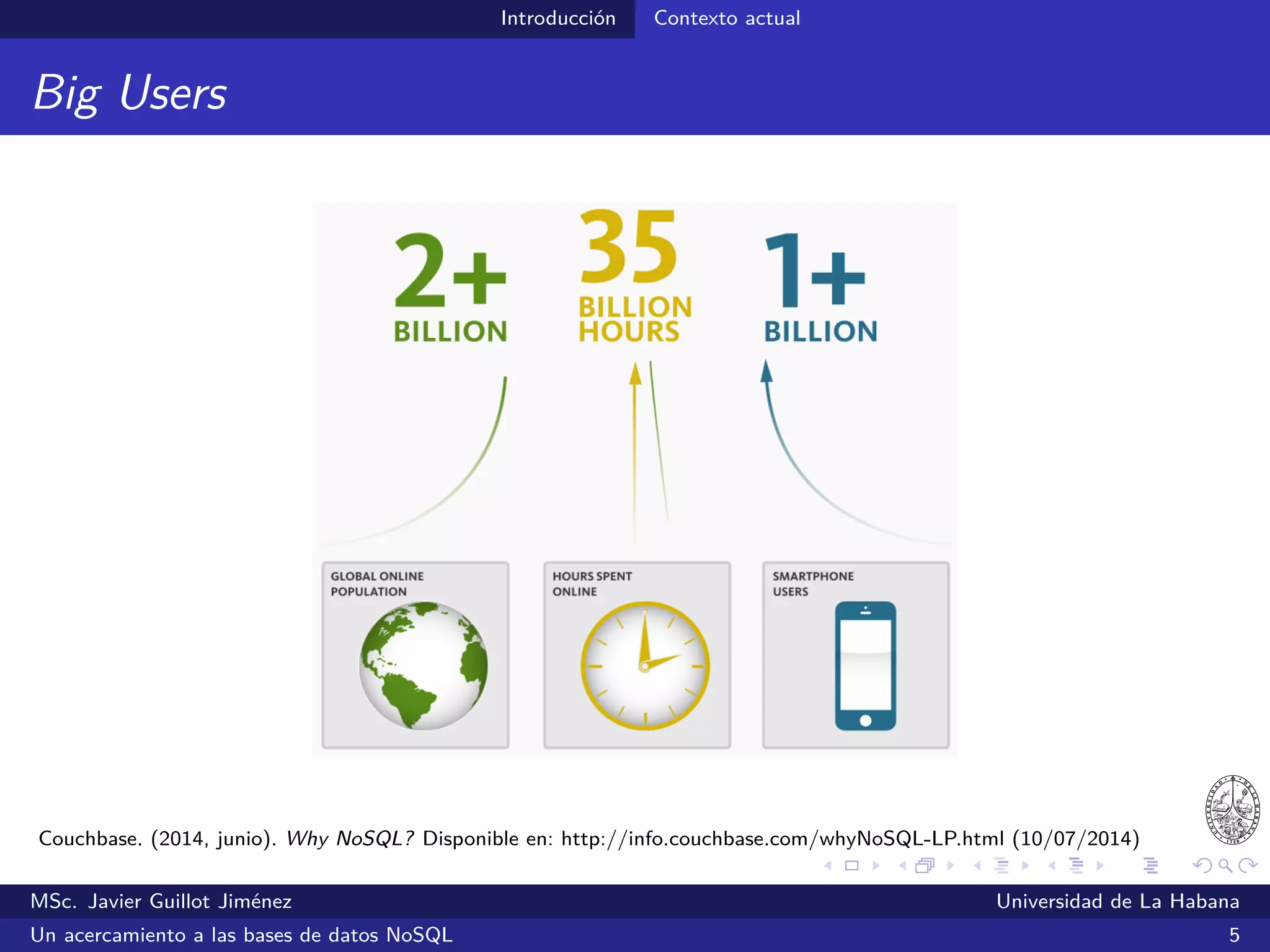 Introducción Contexto actual
Big Data
MSc. Javier Guillot Jiménez Universidad de La Habana
Un acercamiento a las bases de datos NoSQL 8
 