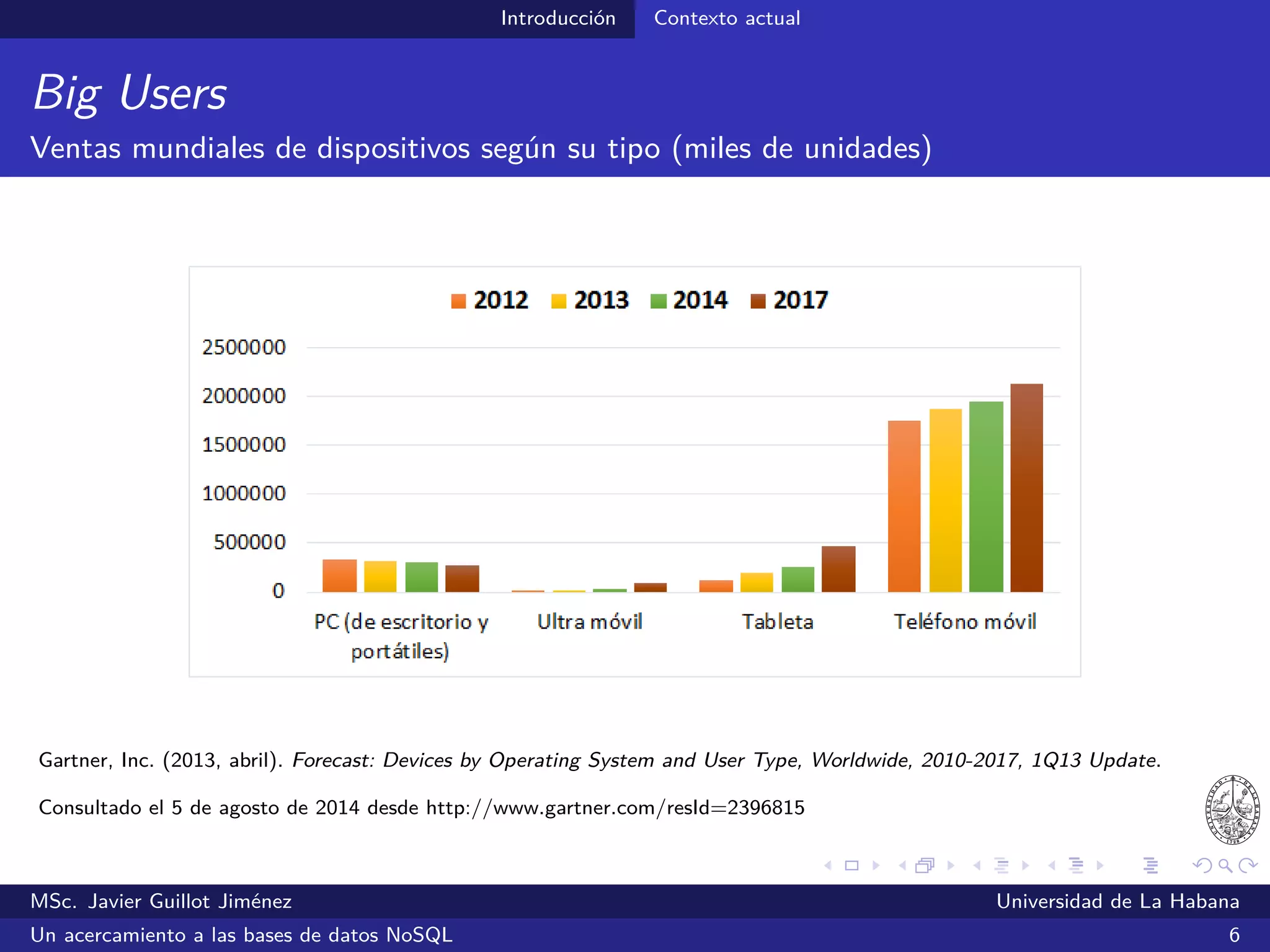 Introducción Contexto actual
Big Data
MSc. Javier Guillot Jiménez Universidad de La Habana
Un acercamiento a las bases de datos NoSQL 8
 