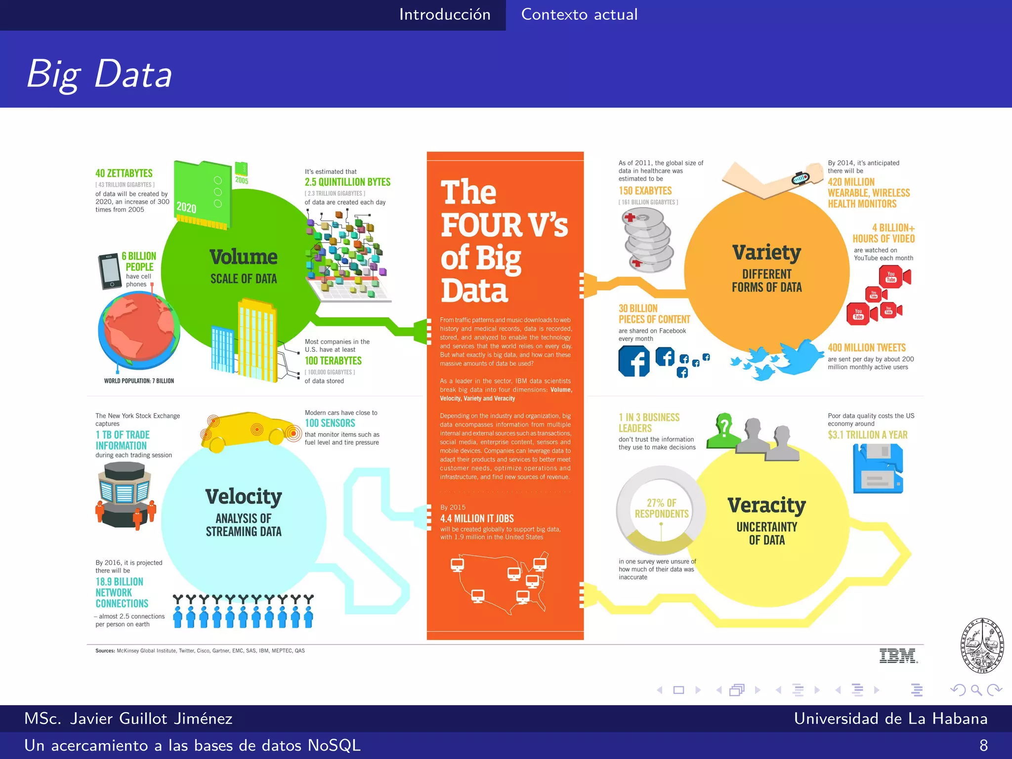 Introducción Contexto actual
Big Data
MSc. Javier Guillot Jiménez Universidad de La Habana
Un acercamiento a las bases de datos NoSQL 8
 