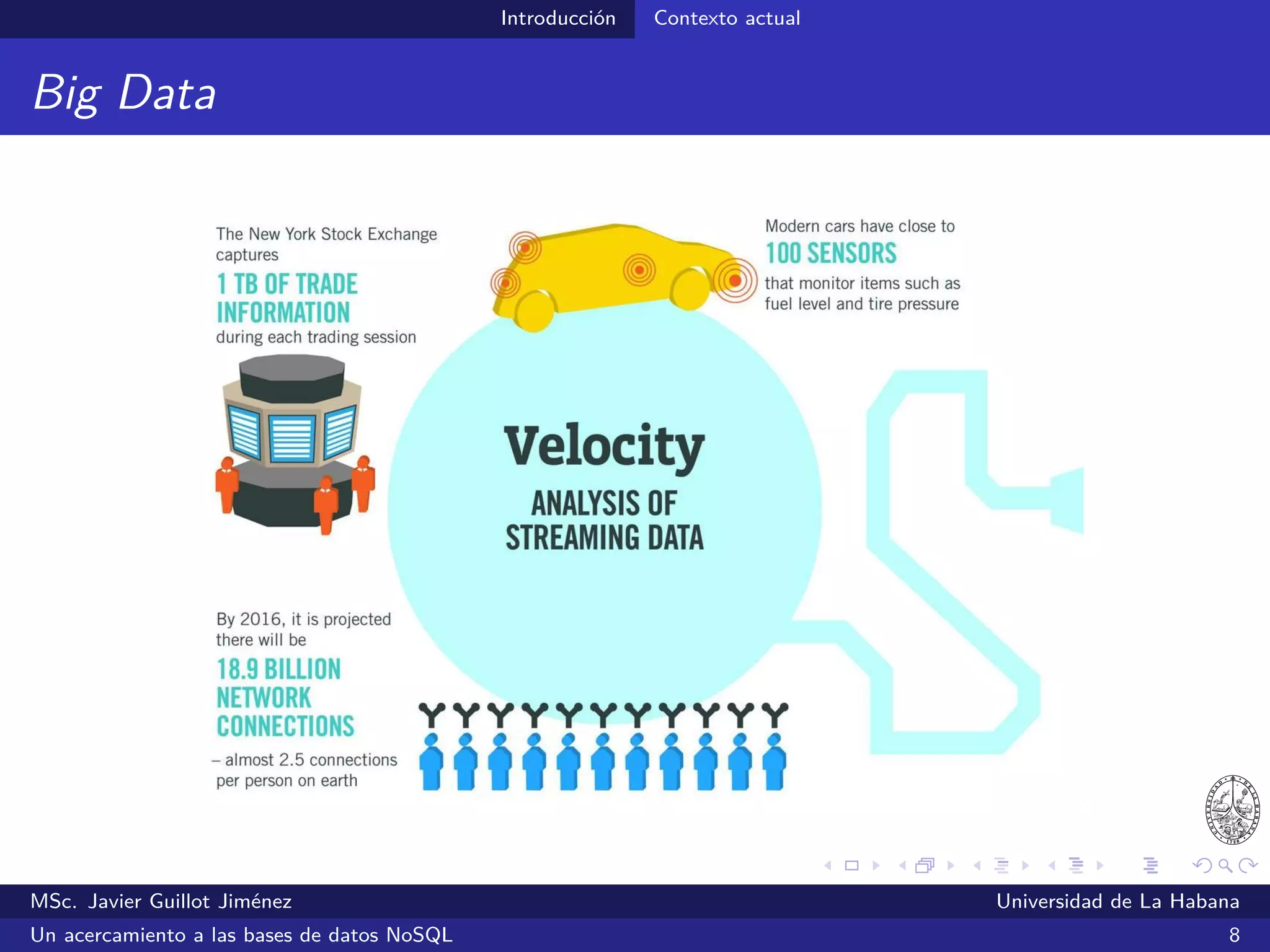 Introducción Necesidades actuales
Necesidades actuales
¿Qué características deben tener los SGBDs de hoy día?
Sistemas cada vez más escalables
Sistemas con modelos de datos más ﬂexibles
MSc. Javier Guillot Jiménez Universidad de La Habana
Un acercamiento a las bases de datos NoSQL 10
 
