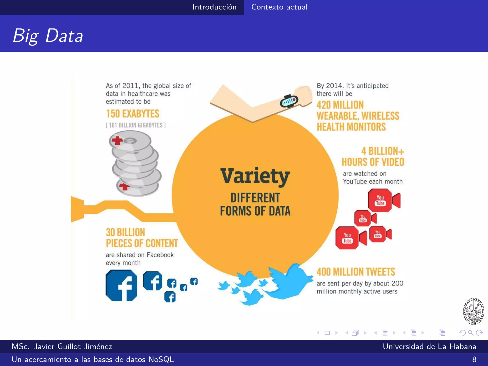 Introducción Necesidades actuales
Necesidades actuales
¿Qué características deben tener los SGBDs de hoy día?
Sistemas cada vez más escalables
Sistemas con modelos de datos más ﬂexibles
MSc. Javier Guillot Jiménez Universidad de La Habana
Un acercamiento a las bases de datos NoSQL 10
 