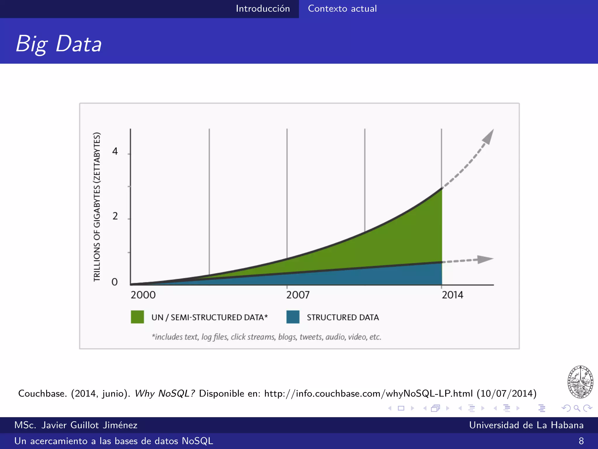 Introducción Necesidades actuales
Escalamiento vertical vs. escalamiento horizontal
McCreary, D. (2013, 19 de noviembre). Making Sense of NoSQL. Disponible en: http://manning.com/mccreary (03/05/2014)
MSc. Javier Guillot Jiménez Universidad de La Habana
Un acercamiento a las bases de datos NoSQL 11
 