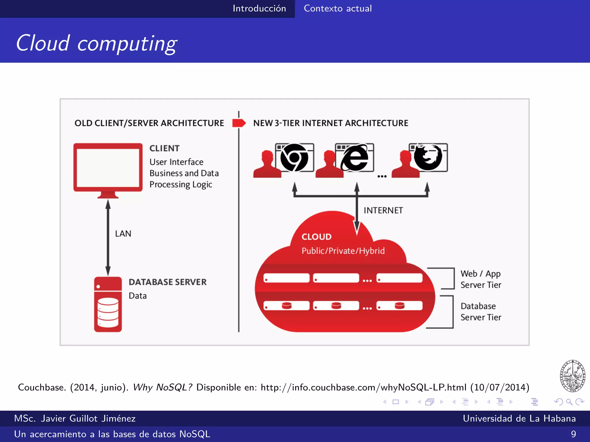 Introducción Necesidades actuales
Escalamiento horizontal
Couchbase. (2014, junio). Why NoSQL? Disponible en: http://info.couchbase.com/whyNoSQL-LP.html (10/07/2014)
MSc. Javier Guillot Jiménez Universidad de La Habana
Un acercamiento a las bases de datos NoSQL 13
 