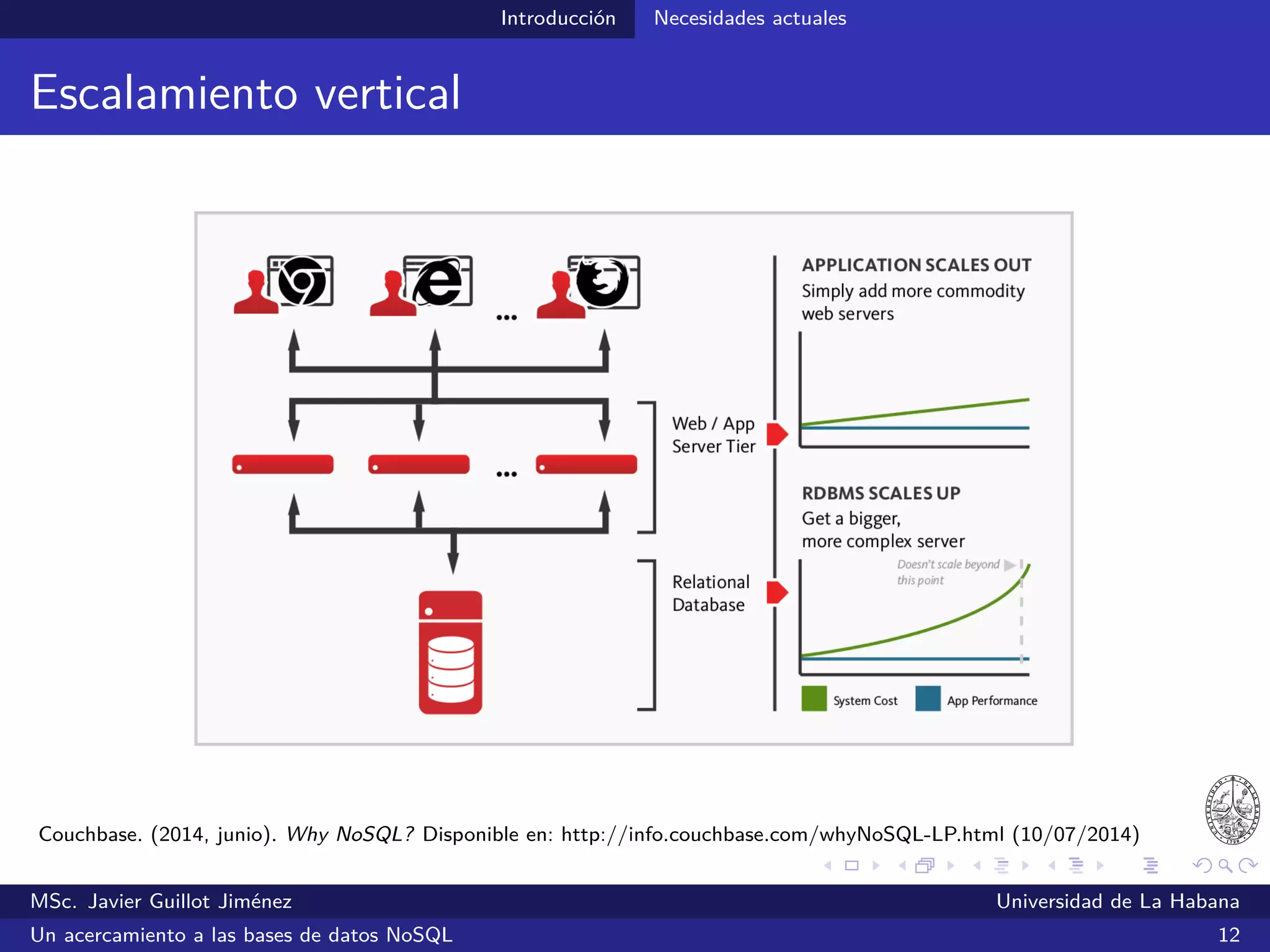 Introducción Necesidades actuales
Teorema CAP
McCreary, D. (2013, 19 de noviembre). Making Sense of NoSQL. Disponible en: http://manning.com/mccreary (03/05/2014)
MSc. Javier Guillot Jiménez Universidad de La Habana
Un acercamiento a las bases de datos NoSQL 16
 