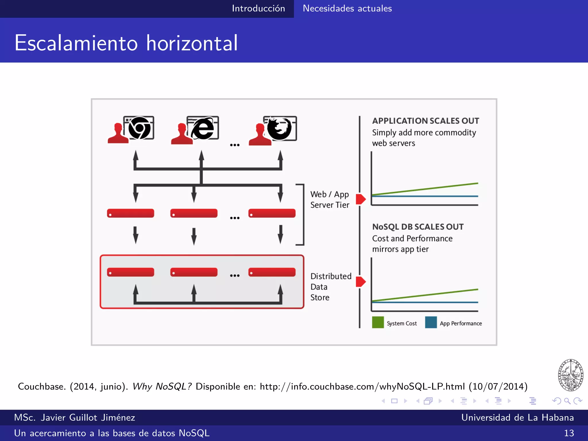 Introducción Necesidades actuales
BASE
Basically Available, Soft state and Eventually consistent
Las aplicaciones trabajan prácticamente todo el tiempo (basically
available)
La BD no tiene que ser consistente en todo momento (soft state)
Pero si no ocurren nuevas actualizaciones sobre un determinado dato,
en algún momento todos los usuarios tendrán acceso a la versión más
actual de este (eventually consistent)
Fox, A.; Gribble, S. D.; Chawathe, Y. Brewer, E. A. & Gauthier, P. (1997, octubre). Cluster-Based Scalable Network Services.
En Proceedings of the Sixteenth ACM Symposium on Operating Systems Principles (SOSP-16), Saint-Malo, Francia.
Pritchett, D. (2008). Base: An Acid Alternative. Queue, 6(3), pp. 48-55. ACM.
MSc. Javier Guillot Jiménez Universidad de La Habana
Un acercamiento a las bases de datos NoSQL 17
 