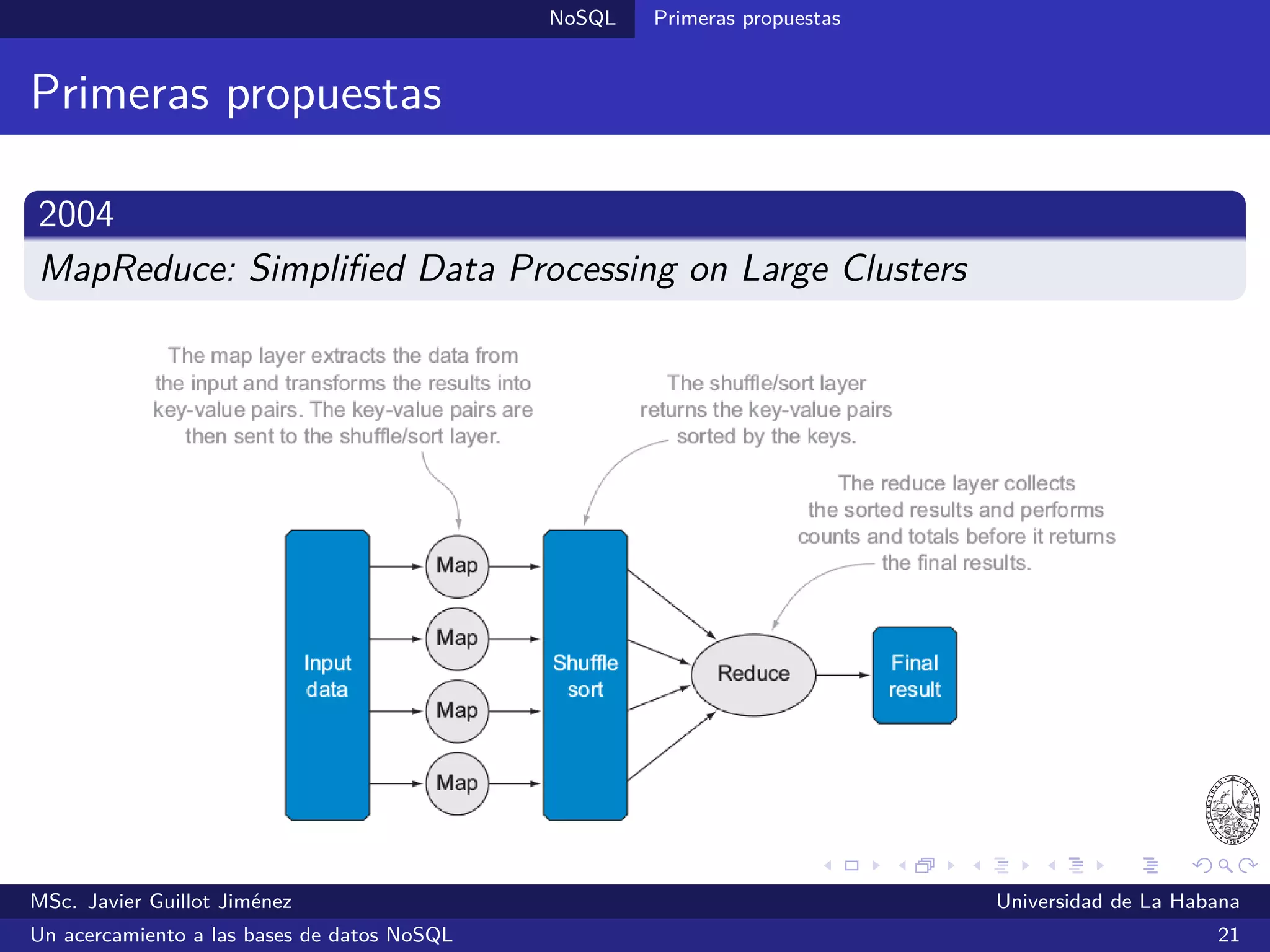 NoSQL SGBDs NoSQL
Redis (2009)
SGBDs llave/valor
Desarrollado por Salvatore Sanﬁlippo bajo la licencia BSD
Brinda un alto desempeño pues mayormente trabaja sobre la RAM
Escrito en C
Ofrece una interfaz de línea de comandos y existen bibliotecas para
Java, Python, Ruby, C, C++, Lua, Haskell y otros
¿Quién lo utiliza?: Craigslist
Sitio oﬁcial: http://redis.io/
MSc. Javier Guillot Jiménez Universidad de La Habana
Un acercamiento a las bases de datos NoSQL 33
 