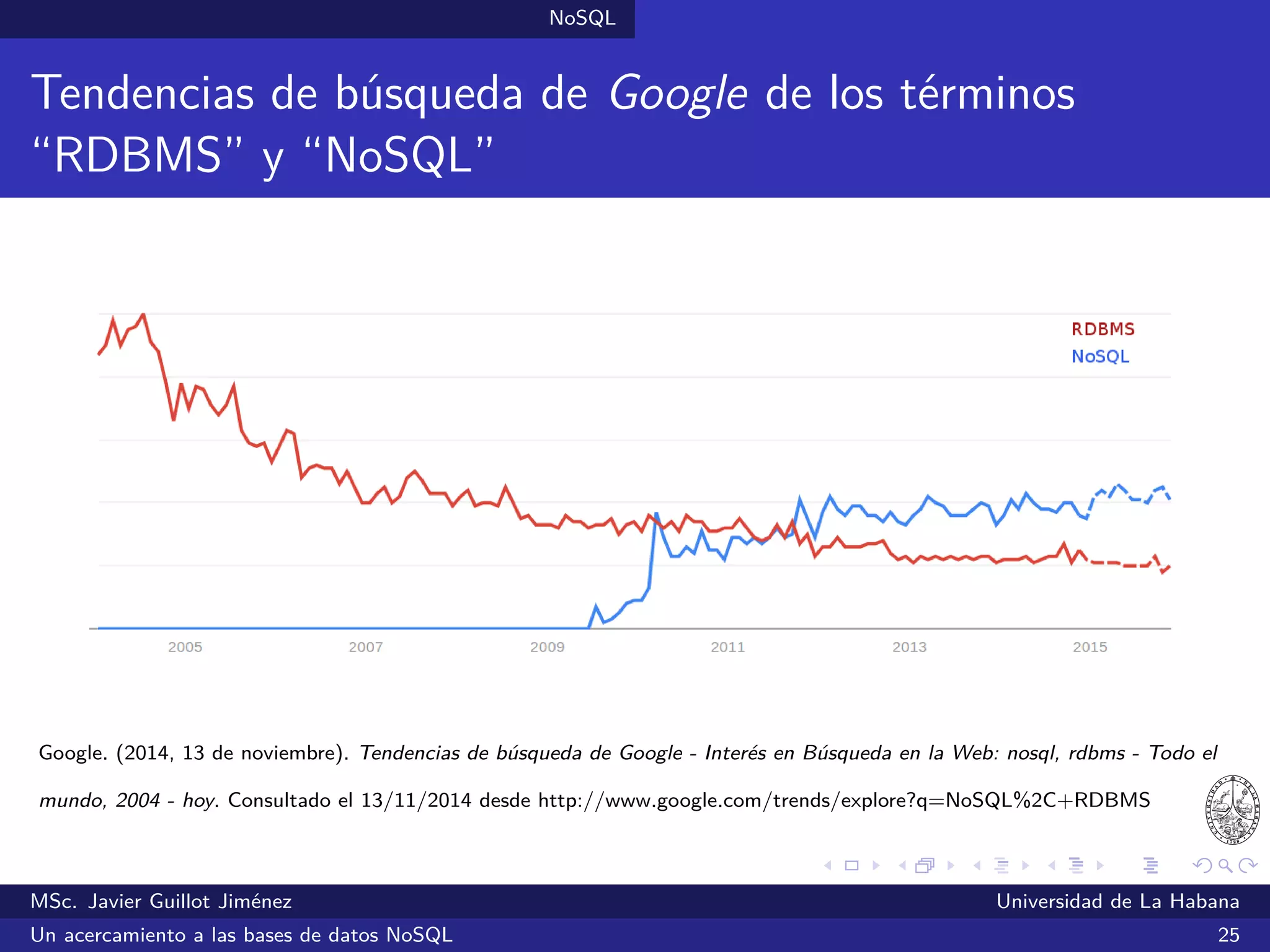 NoSQL SGBDs NoSQL
SGBDs orientadas a grafos
Características generales
Los datos son almacenados en nodos interrelacionados unos con otros
Ideales para aquellos contextos en los que las relaciones son
fundamentales (ej: redes sociales)
Aplican algoritmos de búsqueda optimizados para grafos
MSc. Javier Guillot Jiménez Universidad de La Habana
Un acercamiento a las bases de datos NoSQL 45
 