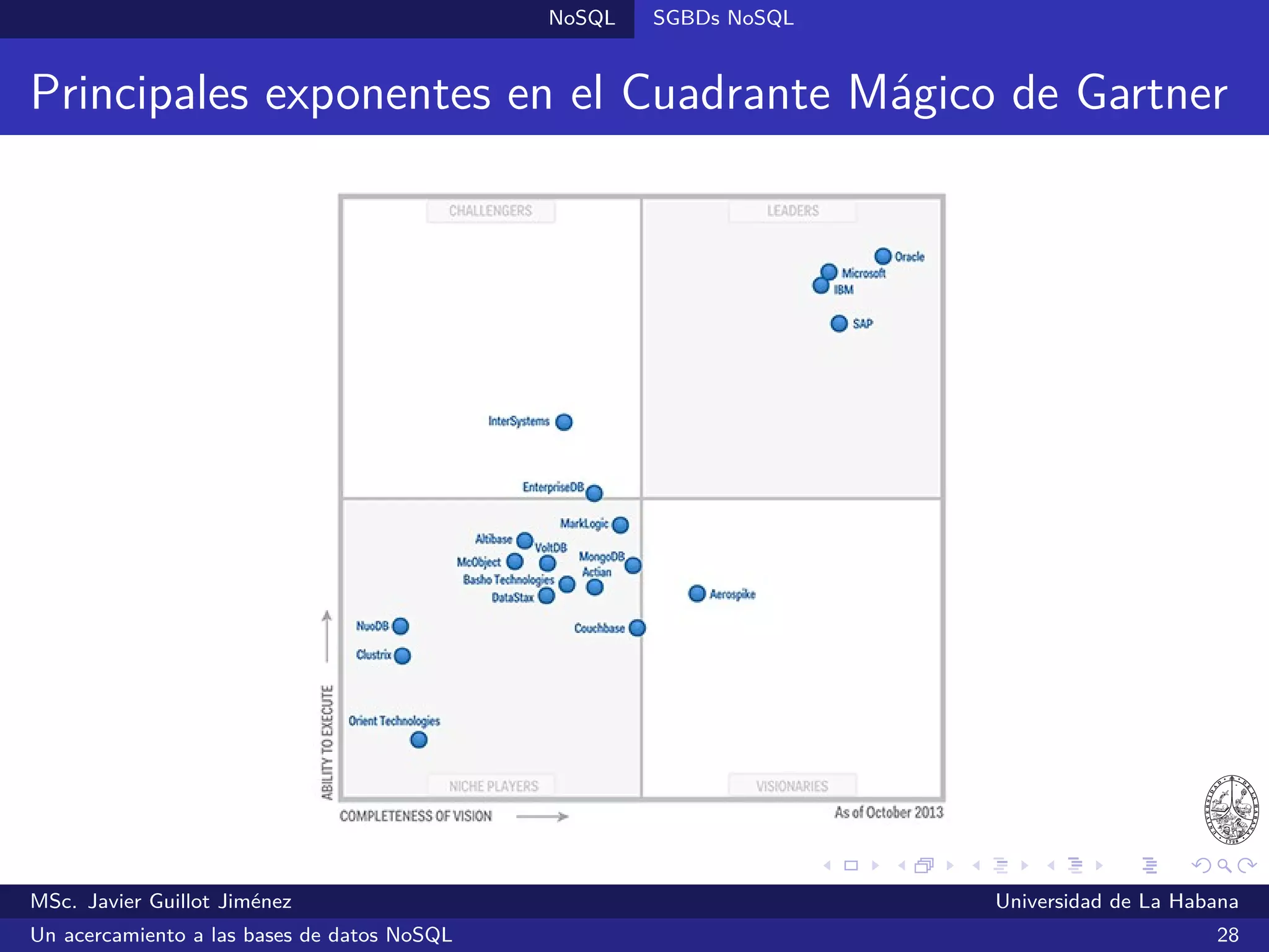 Conclusiones
Sumario
1 Introducción
Contexto actual
Necesidades actuales
2 NoSQL
Primeras propuestas
El término “NoSQL”
SGBDs NoSQL
3 Conclusiones
MSc. Javier Guillot Jiménez Universidad de La Habana
Un acercamiento a las bases de datos NoSQL 50
 
