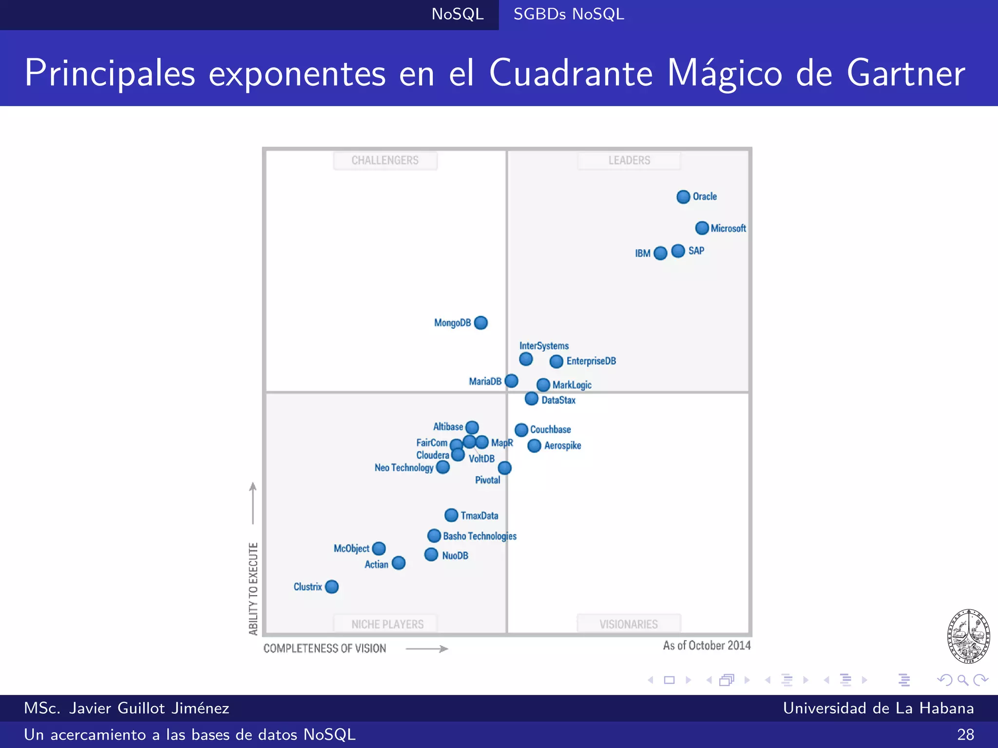 Conclusiones
Conclusiones
Los SGBDs NoSQL constituyen una excelente opción para el
desarrollo de sistemas que requieren de una alta disponibilidad y el
trabajo eﬁciente con datos semi-estructurados y no estructurados
Existen múltiples opciones en el mundo de las tecnologías NoSQL y
resulta una tarea difícil seleccionar la más indicada según el caso
Deben considerarse las características del contexto de aplicación antes
de elegir una u otra variante
MSc. Javier Guillot Jiménez Universidad de La Habana
Un acercamiento a las bases de datos NoSQL 51
 
