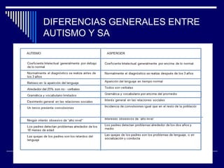 DIFERENCIAS GENERALES ENTRE
AUTISMO Y SA
 