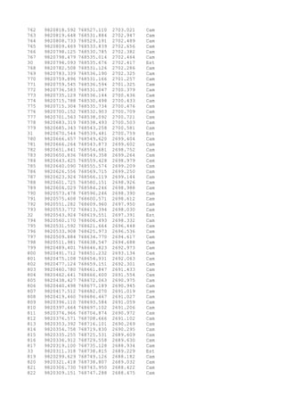 762 9820818.592 768527.110 2703.021 Cam 
763 9820819.648 768531.884 2702.947 Cam 
764 9820808.733 768529.191 2702.489 Cam 
765 9820809.469 768533.839 2702.656 Cam 
766 9820798.125 768530.785 2702.382 Cam 
767 9820798.479 768535.014 2702.464 Cam 
30 9820794.093 768535.676 2702.417 Est 
768 9820782.508 768531.126 2702.286 Cam 
769 9820783.339 768536.190 2702.325 Cam 
770 9820759.896 768531.166 2701.257 Cam 
771 9820759.545 768536.594 2701.325 Cam 
772 9820736.583 768531.047 2700.379 Cam 
773 9820735.129 768536.144 2700.436 Cam 
774 9820715.788 768530.498 2700.433 Cam 
775 9820715.304 768535.734 2700.476 Cam 
776 9820700.152 768532.903 2700.709 Cam 
777 9820701.563 768538.092 2700.721 Cam 
778 9820683.319 768538.493 2700.503 Cam 
779 9820685.343 768543.258 2700.581 Cam 
31 9820670.544 768539.481 2700.759 Est 
780 9820666.657 768549.620 2699.404 Cam 
781 9820666.264 768543.873 2699.602 Cam 
782 9820651.841 768554.681 2698.752 Cam 
783 9820650.836 768549.358 2699.264 Cam 
784 9820643.425 768559.428 2698.979 Cam 
785 9820640.090 768555.574 2699.209 Cam 
786 9820626.556 768569.715 2699.250 Cam 
787 9820623.924 768566.119 2699.144 Cam 
788 9820601.725 768580.151 2698.926 Cam 
789 9820604.029 768584.246 2698.988 Cam 
790 9820573.478 768596.246 2698.390 Cam 
791 9820575.408 768600.571 2698.612 Cam 
792 9820551.282 768609.960 2697.950 Cam 
793 9820553.772 768613.394 2698.030 Cam 
32 9820543.924 768619.551 2697.391 Est 
794 9820560.170 768606.493 2698.332 Cam 
795 9820531.592 768621.664 2696.448 Cam 
796 9820533.908 768625.973 2696.536 Cam 
797 9820509.884 768634.770 2694.617 Cam 
798 9820511.981 768638.547 2694.688 Cam 
799 9820489.401 768646.823 2692.973 Cam 
800 9820491.712 768651.232 2693.134 Cam 
801 9820475.108 768654.931 2692.063 Cam 
802 9820477.124 768659.151 2692.301 Cam 
803 9820460.780 768661.847 2691.433 Cam 
804 9820462.641 768666.600 2691.554 Cam 
805 9820438.427 768672.063 2690.975 Cam 
806 9820440.498 768677.189 2690.945 Cam 
807 9820417.512 768682.070 2691.019 Cam 
808 9820419.460 768686.467 2691.027 Cam 
809 9820396.110 768693.584 2691.059 Cam 
810 9820397.664 768697.102 2691.206 Cam 
811 9820374.966 768704.874 2690.972 Cam 
812 9820376.571 768708.666 2691.102 Cam 
813 9820353.392 768716.101 2690.269 Cam 
814 9820354.758 768719.830 2690.295 Cam 
815 9820335.255 768725.531 2689.609 Cam 
816 9820336.912 768729.558 2689.630 Cam 
817 9820319.100 768735.128 2688.934 Cam 
33 9820311.318 768738.815 2689.229 Est 
819 9820299.629 768749.126 2688.182 Cam 
820 9820321.418 768738.807 2689.032 Cam 
821 9820306.730 768743.950 2688.422 Cam 
822 9820309.151 768747.288 2688.475 Cam 
 