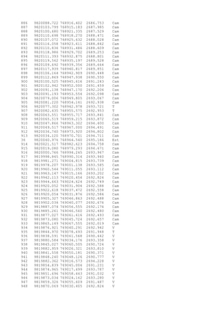 886 9820088.722 768916.402 2686.753 Cam 
887 9820103.799 768915.183 2687.985 Cam 
888 9820100.680 768921.335 2687.529 Cam 
889 9820110.698 768918.270 2688.471 Cam 
890 9820107.072 768925.632 2688.028 Cam 
891 9820116.058 768923.611 2688.842 Cam 
892 9820110.836 768931.486 2688.609 Cam 
893 9820118.986 768929.702 2689.253 Cam 
894 9820111.393 768932.875 2688.801 Cam 
895 9820119.562 768935.197 2689.528 Cam 
896 9820109.692 768939.356 2689.664 Cam 
897 9820117.939 768940.817 2689.851 Cam 
898 9820106.164 768942.909 2690.448 Cam 
899 9820112.869 768947.938 2690.550 Cam 
900 9820100.525 768945.616 2691.243 Cam 
901 9820102.942 768952.000 2691.459 Cam 
902 9820091.138 768947.170 2692.206 Cam 
903 9820091.193 768953.554 2692.098 Cam 
904 9820079.006 768949.805 2693.067 Cam 
905 9820081.220 768954.141 2692.938 Cam 
906 9820077.302 768942.978 2693.721 T 
907 9820082.435 768955.575 2692.953 T 
908 9820063.551 768955.717 2693.841 Cam 
909 9820065.519 768959.215 2693.872 Cam 
910 9820047.866 768963.302 2694.400 Cam 
911 9820049.517 768967.000 2694.491 Cam 
912 9820036.740 768973.920 2694.802 Cam 
913 9820034.120 768970.701 2694.711 Cam 
36 9820040.976 768964.540 2695.186 Est 
914 9820021.517 768982.623 2694.758 Cam 
915 9820019.080 768979.293 2694.671 Cam 
916 9820000.766 768994.245 2693.967 Cam 
917 9819998.845 768990.314 2693.940 Cam 
918 9819981.271 769004.815 2693.739 Cam 
919 9819978.207 769001.138 2693.585 Cam 
920 9819960.544 769011.055 2693.112 Cam 
921 9819963.147 769015.166 2693.202 Cam 
922 9819942.113 769020.454 2692.824 Cam 
923 9819944.663 769024.624 2692.749 Cam 
924 9819920.052 769031.904 2692.588 Cam 
925 9819922.618 769037.472 2692.558 Cam 
926 9819920.054 769031.876 2692.584 Cam 
927 9819905.327 769046.863 2692.488 Cam 
928 9819902.034 769040.077 2692.676 Cam 
929 9819887.074 769056.555 2692.176 Cam 
930 9819885.261 769046.560 2692.480 Cam 
931 9819877.027 769061.616 2692.493 Cam 
932 9819873.080 769045.724 2692.657 Cam 
933 9819865.149 769067.555 2692.019 Cam 
934 9819876.921 769040.291 2692.942 V 
935 9819844.970 769078.693 2691.948 T 
936 9819838.591 769061.568 2690.442 V 
937 9819880.584 769034.176 2693.358 V 
938 9819845.027 769060.505 2690.724 V 
939 9819882.959 769026.321 2693.810 V 
940 9819841.558 769050.181 2690.371 V 
941 9819848.240 769048.126 2690.777 V 
942 9819882.362 769016.573 2694.228 V 
943 9819854.839 769045.004 2691.231 V 
944 9819874.965 769017.499 2693.787 V 
945 9819851.696 769058.443 2691.032 V 
946 9819873.034 769024.162 2693.280 V 
947 9819859.326 769055.609 2691.487 V 
948 9819870.069 769030.405 2692.824 V 
 