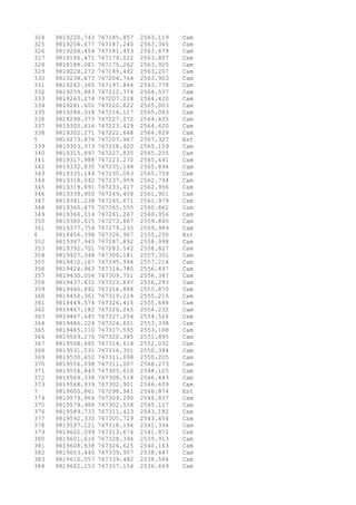 324 9819220.743 767185.857 2563.119 Cam 
325 9819206.677 767187.240 2563.345 Cam 
326 9819208.454 767181.453 2563.679 Cam 
327 9819186.471 767179.022 2563.807 Cam 
328 9819188.081 767175.262 2563.925 Cam 
329 9819228.272 767189.492 2563.207 Cam 
330 9819238.673 767204.764 2563.903 Cam 
331 9819242.365 767197.844 2563.778 Cam 
332 9819259.883 767212.774 2564.537 Cam 
333 9819263.274 767207.028 2564.420 Cam 
334 9819281.602 767220.622 2565.003 Cam 
335 9819284.018 767214.117 2565.063 Cam 
336 9819298.373 767227.072 2564.425 Cam 
337 9819300.616 767223.429 2564.620 Cam 
338 9819302.271 767222.648 2564.829 Cam 
5 9819273.876 767207.967 2567.327 Est 
339 9819303.373 767218.420 2565.159 Cam 
340 9819315.897 767227.835 2565.205 Cam 
341 9819317.988 767223.270 2565.491 Cam 
342 9819332.835 767235.148 2565.694 Cam 
343 9819335.144 767230.063 2565.759 Cam 
344 9819318.042 767237.959 2562.794 Cam 
345 9819319.891 767233.417 2562.956 Cam 
346 9819338.950 767249.408 2561.901 Cam 
347 9819341.238 767245.671 2561.979 Cam 
348 9819360.475 767265.555 2560.862 Cam 
349 9819364.014 767261.267 2560.956 Cam 
350 9819380.615 767273.867 2559.840 Cam 
351 9819377.754 767279.235 2559.989 Cam 
6 9819456.398 767326.967 2555.250 Est 
352 9819387.945 767287.892 2558.998 Cam 
353 9819392.751 767283.542 2558.827 Cam 
354 9819407.348 767300.181 2557.301 Cam 
355 9819410.167 767295.994 2557.214 Cam 
356 9819424.963 767314.780 2556.497 Cam 
357 9819430.056 767309.751 2556.347 Cam 
358 9819437.632 767323.697 2556.293 Cam 
359 9819440.892 767316.888 2555.870 Cam 
360 9819450.361 767319.214 2555.215 Cam 
361 9819449.574 767326.415 2555.688 Cam 
362 9819467.182 767320.265 2554.232 Cam 
363 9819467.645 767327.254 2554.526 Cam 
364 9819486.224 767324.601 2553.338 Cam 
365 9819485.110 767317.595 2553.188 Cam 
366 9819509.176 767320.385 2551.895 Cam 
367 9819508.685 767314.618 2552.032 Cam 
368 9819531.531 767316.301 2550.384 Cam 
369 9819530.652 767311.098 2550.205 Cam 
370 9819556.098 767311.007 2548.273 Cam 
371 9819554.843 767305.610 2548.125 Cam 
372 9819569.338 767308.518 2546.443 Cam 
373 9819568.939 767302.901 2546.609 Cam 
7 9819600.861 767298.941 2546.874 Est 
374 9819579.964 767309.290 2544.837 Cam 
375 9819579.988 767302.558 2545.117 Cam 
376 9819589.733 767311.423 2543.182 Cam 
377 9819592.335 767305.729 2543.454 Cam 
378 9819597.121 767318.196 2541.394 Cam 
379 9819602.099 767313.674 2541.872 Cam 
380 9819601.616 767328.394 2539.913 Cam 
381 9819608.638 767326.625 2540.163 Cam 
382 9819603.440 767339.957 2538.447 Cam 
383 9819610.057 767339.482 2538.584 Cam 
384 9819602.153 767357.154 2536.669 Cam 
 