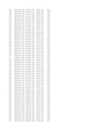 506 9820150.412 767989.914 2598.418 Cam 
507 9820145.099 767984.571 2598.192 Cam 
508 9820160.465 767975.187 2599.584 Cam 
509 9820154.649 767971.286 2599.512 Cam 
510 9820170.906 767953.252 2601.323 Cam 
511 9820164.017 767949.996 2601.244 Cam 
512 9820182.826 767934.940 2602.456 Cam 
513 9820176.243 767931.130 2602.211 Cam 
514 9820193.951 767918.179 2603.603 Cam 
515 9820187.543 767914.112 2603.721 Cam 
516 9820198.036 767901.565 2605.187 Cam 
517 9820190.694 767900.697 2605.400 Cam 
518 9820198.264 767882.848 2607.531 Cam 
519 9820191.293 767882.424 2607.948 Cam 
520 9820203.072 767870.684 2608.996 Cam 
521 9820195.791 767866.055 2609.570 Cam 
522 9820207.674 767857.133 2610.704 Cam 
16 9820211.271 767855.514 2611.021 Est 
523 9820211.656 767863.560 2610.480 Cam 
524 9820221.875 767860.067 2611.837 Cam 
525 9820219.324 767852.782 2611.886 Cam 
526 9820233.357 767849.392 2613.401 Cam 
527 9820235.354 767856.580 2613.205 Cam 
528 9820253.196 767848.215 2615.481 Cam 
529 9820250.836 767856.495 2614.988 Cam 
530 9820263.728 767852.318 2616.661 Cam 
531 9820259.928 767859.082 2616.345 Cam 
17 9820271.638 767855.080 2617.970 Est 
532 9820269.706 767868.051 2618.327 Cam 
533 9820276.894 767863.787 2618.897 Cam 
534 9820288.318 767882.485 2620.684 Cam 
535 9820280.614 767886.722 2620.657 Cam 
536 9820300.235 767902.797 2622.533 Cam 
537 9820292.528 767906.799 2622.262 Cam 
538 9820311.622 767920.726 2623.996 Cam 
539 9820304.405 767924.356 2623.838 Cam 
540 9820319.949 767936.525 2624.900 Cam 
541 9820311.950 767939.633 2624.742 Cam 
542 9820325.491 767952.045 2625.431 Cam 
543 9820317.133 767953.985 2625.492 Cam 
18 9820310.403 767947.521 2627.505 Est 
544 9820326.683 767958.769 2625.674 Cam 
545 9820322.322 767976.608 2626.065 Cam 
546 9820329.745 767974.562 2626.071 Cam 
547 9820328.046 767999.433 2627.119 Cam 
548 9820334.946 767997.282 2627.042 Cam 
549 9820333.976 768022.167 2628.225 Cam 
550 9820341.328 768020.886 2628.350 Cam 
551 9820339.169 768042.600 2629.462 Cam 
552 9820346.030 768041.652 2629.679 Cam 
553 9820343.861 768062.621 2630.504 Cam 
554 9820350.760 768061.676 2630.680 Cam 
555 9820347.609 768083.181 2631.231 Cam 
556 9820354.823 768082.383 2631.284 Cam 
557 9820350.604 768104.549 2631.962 Cam 
558 9820357.400 768103.913 2631.996 Cam 
559 9820352.821 768127.881 2632.747 Cam 
560 9820360.039 768128.178 2632.804 Cam 
561 9820355.500 768148.942 2633.410 Cam 
562 9820361.785 768148.162 2633.587 Cam 
563 9820358.691 768167.669 2634.114 Cam 
564 9820364.398 768166.509 2634.178 Cam 
565 9820362.413 768183.433 2634.512 Cam 
19 9820357.873 768189.398 2634.609 Est 
 