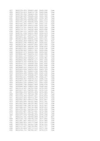 627 9820729.859 768463.640 2649.204 Cam 
628 9820730.419 768473.730 2649.496 Cam 
629 9820735.393 768469.256 2649.515 Cam 
630 9820740.605 768486.226 2650.300 Cam 
631 9820746.030 768482.080 2650.329 Cam 
632 9820749.934 768498.561 2651.019 Cam 
633 9820755.295 768494.559 2651.110 Cam 
634 9820762.343 768517.760 2652.161 Cam 
635 9820768.039 768513.438 2652.291 Cam 
636 9820773.351 768535.614 2653.324 Cam 
637 9820779.711 768532.428 2653.408 Cam 
638 9820786.111 768555.280 2654.715 Cam 
639 9820791.104 768551.089 2654.619 Cam 
640 9820799.437 768573.037 2656.223 Cam 
641 9820804.461 768568.172 2655.997 Cam 
642 9820814.085 768591.543 2657.521 Cam 
23 9820846.454 768630.738 2660.703 Est 
643 9820832.095 768614.287 2659.431 Cam 
644 9820819.941 768587.605 2657.506 Cam 
645 9820828.885 768598.935 2658.433 Cam 
646 9820823.051 768603.319 2658.538 Cam 
647 9820838.843 768611.361 2659.404 Cam 
648 9820832.573 768616.994 2659.522 Cam 
649 9820846.687 768619.310 2660.086 Cam 
650 9820842.147 768625.577 2660.193 Cam 
651 9820858.664 768628.112 2660.981 Cam 
652 9820854.861 768635.117 2661.026 Cam 
653 9820873.352 768638.523 2661.815 Cam 
654 9820870.115 768644.058 2661.856 Cam 
655 9820891.771 768648.834 2662.848 Cam 
656 9820888.552 768654.973 2663.030 Cam 
657 9820905.694 768655.856 2663.789 Cam 
658 9820904.302 768663.236 2663.856 Cam 
659 9820924.928 768661.999 2665.104 Cam 
660 9820923.516 768668.607 2665.080 Cam 
661 9820945.611 768668.138 2666.217 Cam 
662 9820943.952 768674.612 2666.134 Cam 
663 9820967.138 768676.232 2667.426 Cam 
664 9820965.532 768683.331 2667.426 Cam 
665 9820990.768 768687.469 2668.678 Cam 
666 9820988.489 768693.296 2668.660 Cam 
667 9821019.587 768701.995 2670.285 Cam 
668 9821017.525 768706.931 2670.124 Cam 
24 9821026.318 768705.309 2670.685 Est 
669 9821045.779 768714.788 2671.947 Cam 
670 9821029.949 768707.421 2670.859 Cam 
671 9821027.920 768713.187 2670.679 Cam 
672 9821047.863 768717.598 2671.857 Cam 
673 9821043.844 768722.864 2671.701 Cam 
674 9821062.864 768726.882 2672.769 Cam 
675 9821062.096 768734.625 2672.927 Cam 
676 9821080.067 768738.894 2674.053 Cam 
677 9821076.861 768744.879 2674.066 Cam 
678 9821097.887 768752.641 2675.364 Cam 
679 9821093.951 768758.181 2675.433 Cam 
680 9821107.054 768768.283 2676.294 Cam 
25 9821103.761 768764.889 2676.197 Est 
689 9821128.735 768778.506 2677.895 Cam 
690 9821081.467 768773.271 2675.945 Cam 
691 9821084.823 768777.048 2676.003 Cam 
692 9821110.255 768761.166 2676.221 Cam 
693 9821127.607 768778.852 2677.757 Cam 
694 9821130.869 768773.512 2677.746 Cam 
695 9821154.711 768785.527 2679.571 Cam 
 