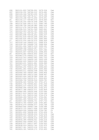696 9821151.822 768790.931 2679.524 Cam 
697 9821156.552 768786.512 2679.682 Cam 
698 9821149.544 768783.255 2679.190 Cam 
699 9821163.849 768778.617 2679.384 Cam 
700 9821159.188 768775.650 2679.491 Cam 
26 9821150.117 768789.072 2679.460 Est 
707 9821128.255 768776.058 2680.781 Cam 
708 9821132.428 768771.515 2680.780 Cam 
709 9821108.728 768758.980 2682.216 Cam 
710 9821112.276 768754.866 2682.171 Cam 
711 9821096.515 768741.549 2683.461 Cam 
712 9821093.503 768745.397 2683.454 Cam 
713 9821080.122 768734.187 2684.534 Cam 
714 9821083.898 768730.452 2684.537 Cam 
715 9821062.818 768720.294 2685.855 Cam 
716 9821066.835 768715.550 2685.890 Cam 
27 9821075.976 768730.075 2684.909 Est 
717 9821030.164 768693.131 2688.976 Cam 
718 9821034.365 768688.730 2688.906 Cam 
719 9821021.266 768675.519 2690.301 Cam 
720 9820948.368 768610.287 2697.137 Cam 
721 9820952.268 768606.413 2697.380 Cam 
722 9820933.807 768594.616 2698.950 Cam 
28 9820974.682 768630.852 2695.155 Est 
723 9820983.274 768642.211 2694.242 Cam 
724 9821010.203 768663.465 2691.703 Cam 
725 9820997.112 768650.145 2693.309 Cam 
726 9820992.410 768653.550 2693.060 Cam 
727 9820983.431 768631.881 2694.989 Cam 
728 9820977.914 768635.505 2694.731 Cam 
729 9820965.291 768612.187 2696.043 Cam 
730 9820961.081 768615.859 2695.960 Cam 
731 9820949.511 768593.598 2696.766 Cam 
732 9820944.349 768597.484 2696.804 Cam 
733 9820930.689 768573.264 2698.467 Cam 
734 9820925.604 768578.080 2698.141 Cam 
735 9820913.454 768555.271 2699.831 Cam 
736 9820908.740 768558.914 2699.791 Cam 
737 9820896.565 768536.743 2701.671 Cam 
738 9820891.736 768540.821 2701.550 Cam 
739 9820893.537 768533.431 2701.995 Cam 
740 9820888.996 768528.493 2702.472 Cam 
741 9820877.388 768525.571 2702.809 Cam 
742 9820880.440 768520.496 2703.046 Cam 
743 9820871.819 768510.565 2704.290 Cam 
744 9820871.631 768510.540 2704.274 Cam 
745 9820866.284 768514.067 2704.081 Cam 
746 9820861.085 768500.115 2705.502 Cam 
29 9820857.340 768496.731 2707.733 Est 
747 9820873.785 768497.230 2705.883 Cam 
748 9820876.074 768488.077 2706.768 Cam 
749 9820869.846 768487.188 2706.586 Cam 
750 9820875.375 768477.408 2707.684 Cam 
751 9820869.006 768486.499 2706.782 Cs 
752 9820851.650 768498.432 2705.456 Cs 
753 9820846.629 768508.914 2705.034 Cam 
754 9820859.529 768509.817 2704.818 Cam 
755 9820851.063 768498.616 2705.435 Cam 
756 9820835.386 768494.921 2706.214 Cam 
757 9820842.044 768487.812 2705.995 Cam 
758 9820836.477 768517.897 2704.003 Cam 
759 9820838.919 768522.745 2703.975 Cam 
760 9820827.361 768523.216 2703.421 Cam 
761 9820829.301 768528.173 2703.403 Cam 
 