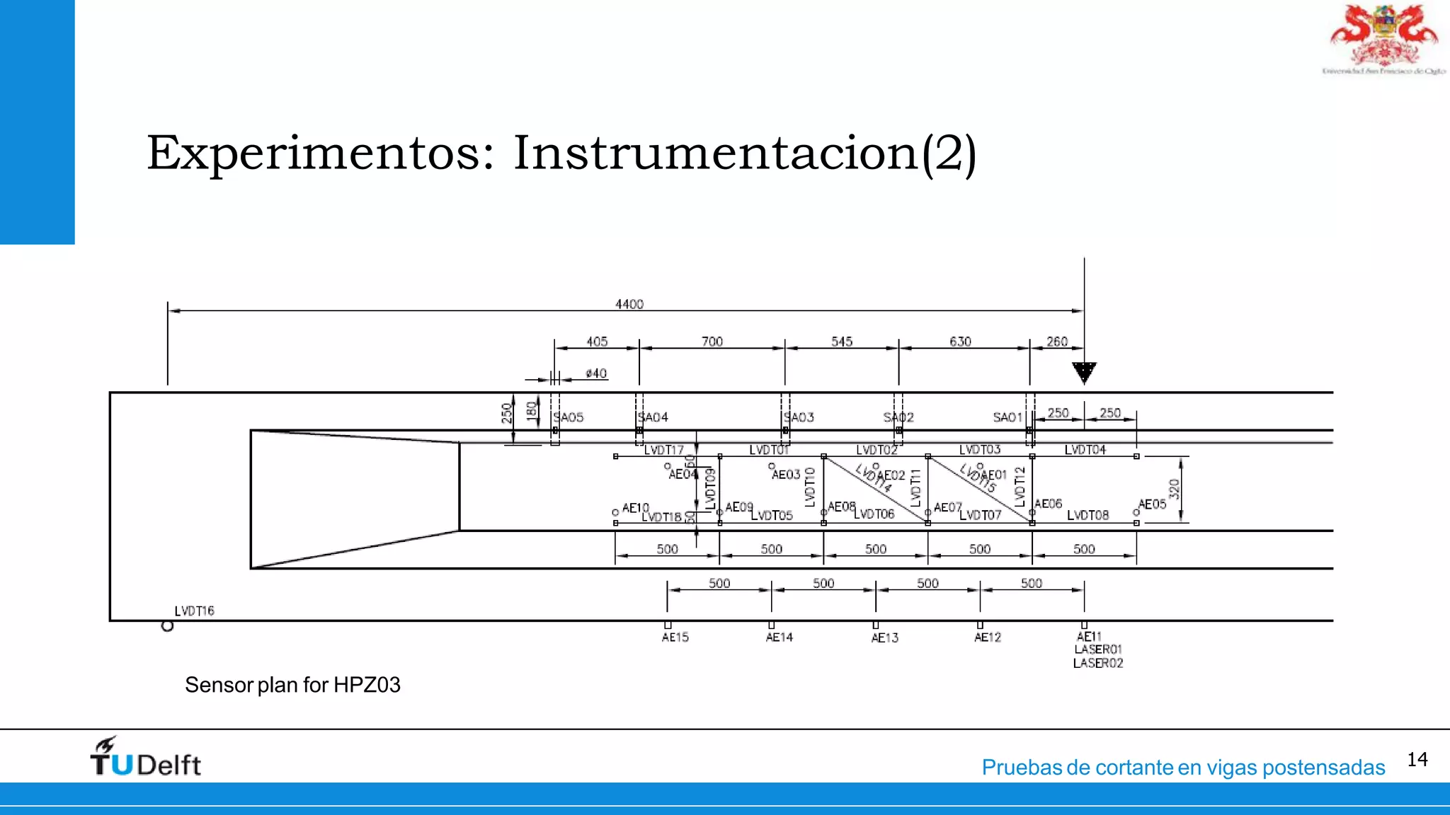 14Pruebas de cortante en vigas postensadas
Experimentos: Instrumentacion(2)
Sensor plan for HPZ03
 