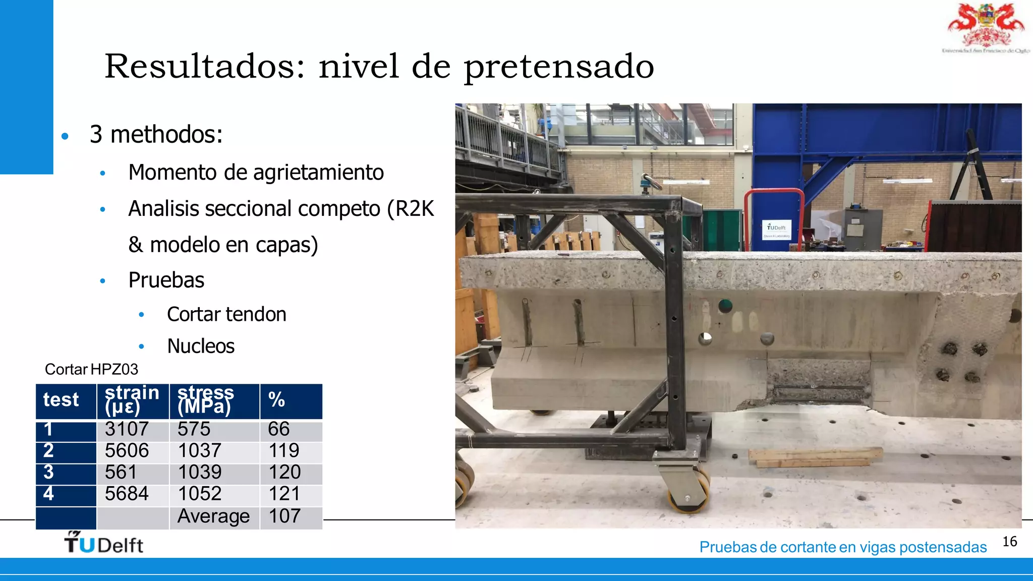 16Pruebas de cortante en vigas postensadas
Resultados: nivel de pretensado
• 3 methodos:
• Momento de agrietamiento
• Analisis seccional competo (R2K
& modelo en capas)
• Pruebas
• Cortar tendon
• Nucleos
test strain
(με)
stress
(MPa) %
1 3107 575 66
2 5606 1037 119
3 561 1039 120
4 5684 1052 121
Average 107
Cortar HPZ03
 