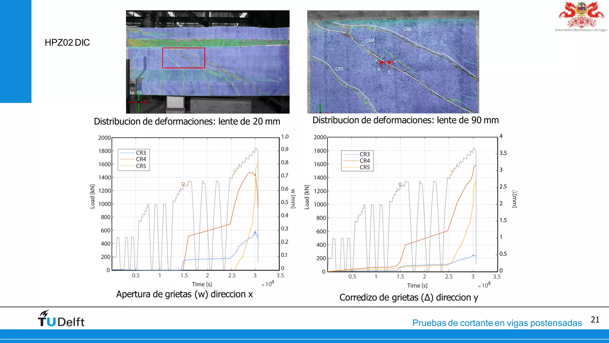 21Pruebas de cortante en vigas postensadas
Distribucion de deformaciones: lente de 20 mm Distribucion de deformaciones: lente de 90 mm
Apertura de grietas (w) direccion x Corredizo de grietas (∆) direccion y
HPZ02 DIC
 