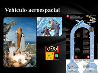 Vehículo aeroespacial
 