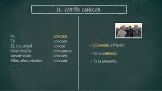 conozco
conoces
conoce
conocemos
conocéis
conocen
EL VERBO CONOCER
- ¿Conoces a María?
Yo
Tú
Él, ella, usted
Nosotros/as
Vosotros/as
Ellos, ellas, ustedes
- No la conozco.
- Te la presento.
 