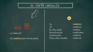 conduzco
conduces
conduce
conducimos
conducís
conducen
EL VERBO CONDUCIR
- ¿Conduces?
Yo,
Tú
Él, ella, usted
Nosostros/as
Vosotros/as
Ellos, ellas, ustedes
- Sí, conduzco pero no me gusta.
 