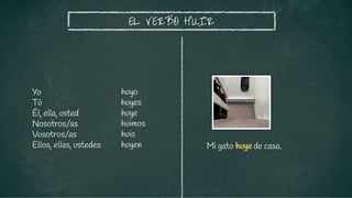 huyo
huyes
huye
huimos
huis
huyen
EL VERBO HUIR
Mi gato huye de casa.
Yo
Tú
Él, ella, usted
Nosotros/as
Vosotros/as
Ellos, ellas, ustedes
 