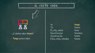 tengo
tienes
tiene
tenemos
tenéis
tienen
EL VERBO TENER
- ¿Cuántos años tienes?
Yo
Tú
Él, ella, usted
Nosotros/as
Vosotros/as
Ellos, ellas, ustedes
- Tengo quince años.
 